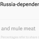 Image for article titled How Russia can hurt the West: An embargo hit list for Vladimir Putin